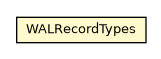 Package class diagram package WALRecordTypes