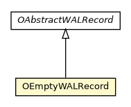 Package class diagram package OEmptyWALRecord