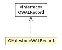 Package class diagram package OMilestoneWALRecord
