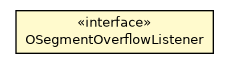 Package class diagram package OSegmentOverflowListener