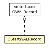 Package class diagram package OStartWALRecord
