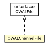 Package class diagram package OWALChannelFile