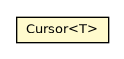 Package class diagram package Cursor