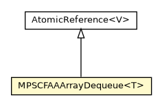 Package class diagram package MPSCFAAArrayDequeue