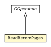 Package class diagram package OClusterCountersHolder.ReadRecordPages