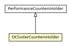 Package class diagram package OClusterCountersHolder