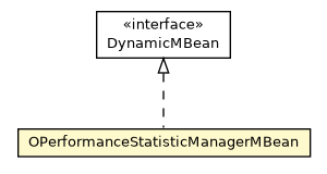 Package class diagram package OPerformanceStatisticManagerMBean