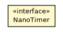 Package class diagram package OSessionStoragePerformanceStatistic.NanoTimer