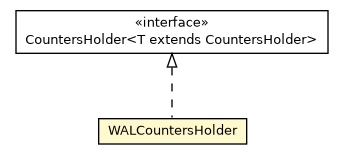 Package class diagram package OSessionStoragePerformanceStatistic.WALCountersHolder