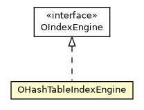 Package class diagram package OHashTableIndexEngine