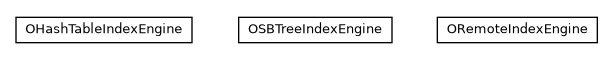 Package class diagram package com.orientechnologies.orient.core.storage.index.engine