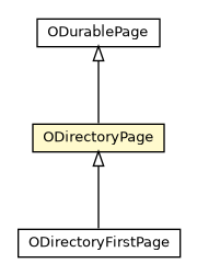 Package class diagram package ODirectoryPage