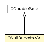 Package class diagram package ONullBucket