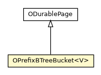 Package class diagram package OPrefixBTreeBucket
