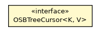 Package class diagram package OSBTree.OSBTreeCursor