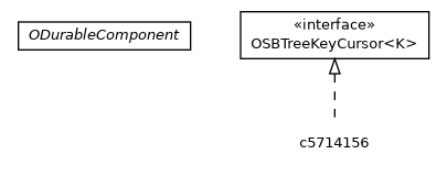 Package class diagram package OSBTree.OSBTreeFullKeyCursor