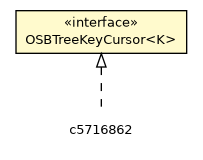 Package class diagram package OSBTree.OSBTreeKeyCursor