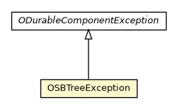 Package class diagram package OSBTreeException