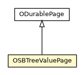Package class diagram package OSBTreeValuePage