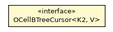 Package class diagram package OCellBTreeMultiValue.OCellBTreeCursor