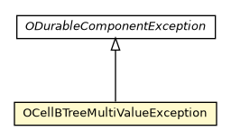 Package class diagram package OCellBTreeMultiValueException