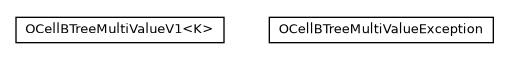 Package class diagram package com.orientechnologies.orient.core.storage.index.sbtree.multivalue.v1