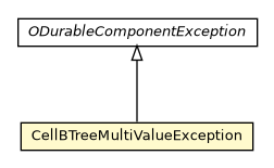 Package class diagram package CellBTreeMultiValueException