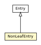 Package class diagram package CellBTreeMultiValueV2Bucket.NonLeafEntry