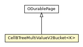 Package class diagram package CellBTreeMultiValueV2Bucket