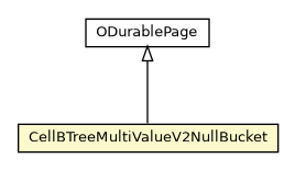Package class diagram package CellBTreeMultiValueV2NullBucket