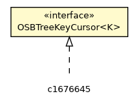 Package class diagram package OCellBTreeSingleValue.OSBTreeKeyCursor