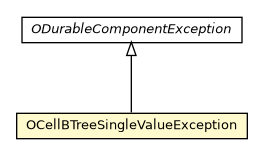 Package class diagram package OCellBTreeSingleValueException