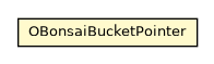 Package class diagram package OBonsaiBucketPointer
