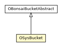 Package class diagram package OSysBucket