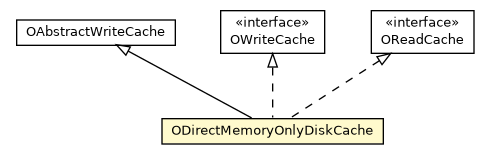 Package class diagram package ODirectMemoryOnlyDiskCache
