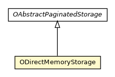 Package class diagram package ODirectMemoryStorage