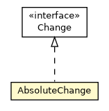 Package class diagram package AbsoluteChange