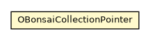 Package class diagram package OBonsaiCollectionPointer
