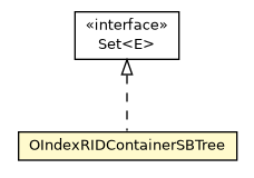 Package class diagram package OIndexRIDContainerSBTree