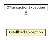 Package class diagram package ORollbackException