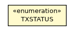 Package class diagram package OTransaction.TXSTATUS