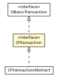 Package class diagram package OTransaction