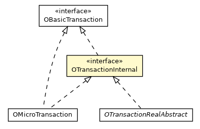 Package class diagram package OTransactionInternal