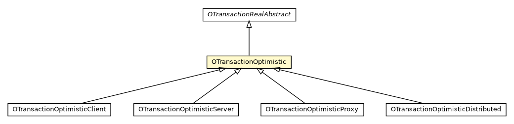 Package class diagram package OTransactionOptimistic