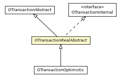Package class diagram package OTransactionRealAbstract