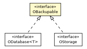 Package class diagram package OBackupable