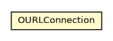 Package class diagram package OURLConnection