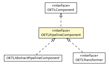 Package class diagram package OETLPipelineComponent