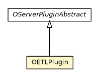 Package class diagram package OETLPlugin