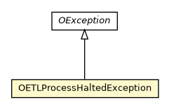 Package class diagram package OETLProcessHaltedException